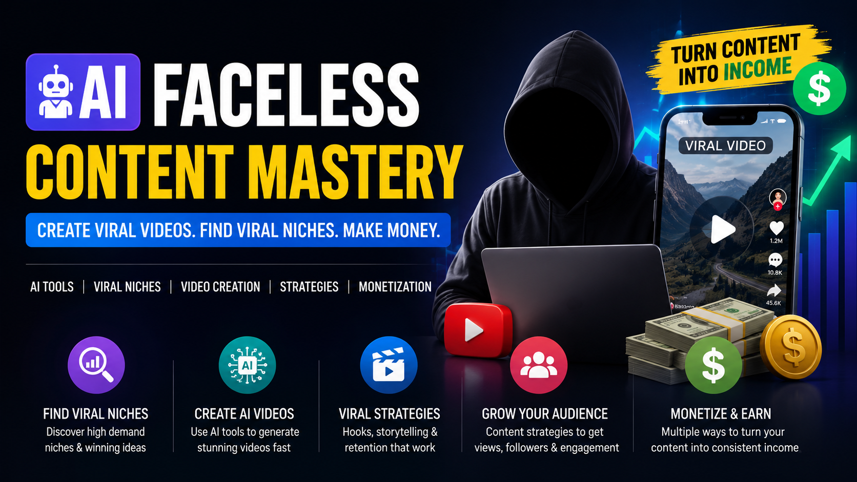 AI Faceless Content Mastery From Zero To Monetization